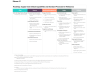 HPE Sharepoint GSC SERP 04