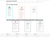 HPE Sharepoint GSC SERP 08